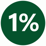 GYVA 1%
